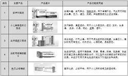 吉林敖东药业集团股份有限公司2022年度陈述摘要