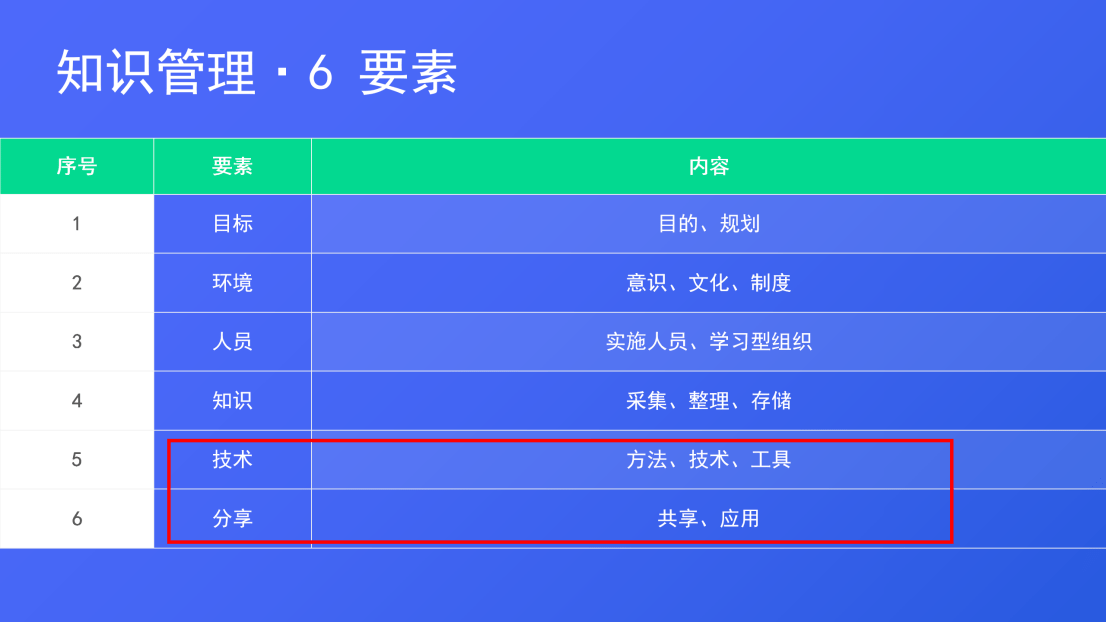 一个公式搞懂常识办理：要素、流程、办法