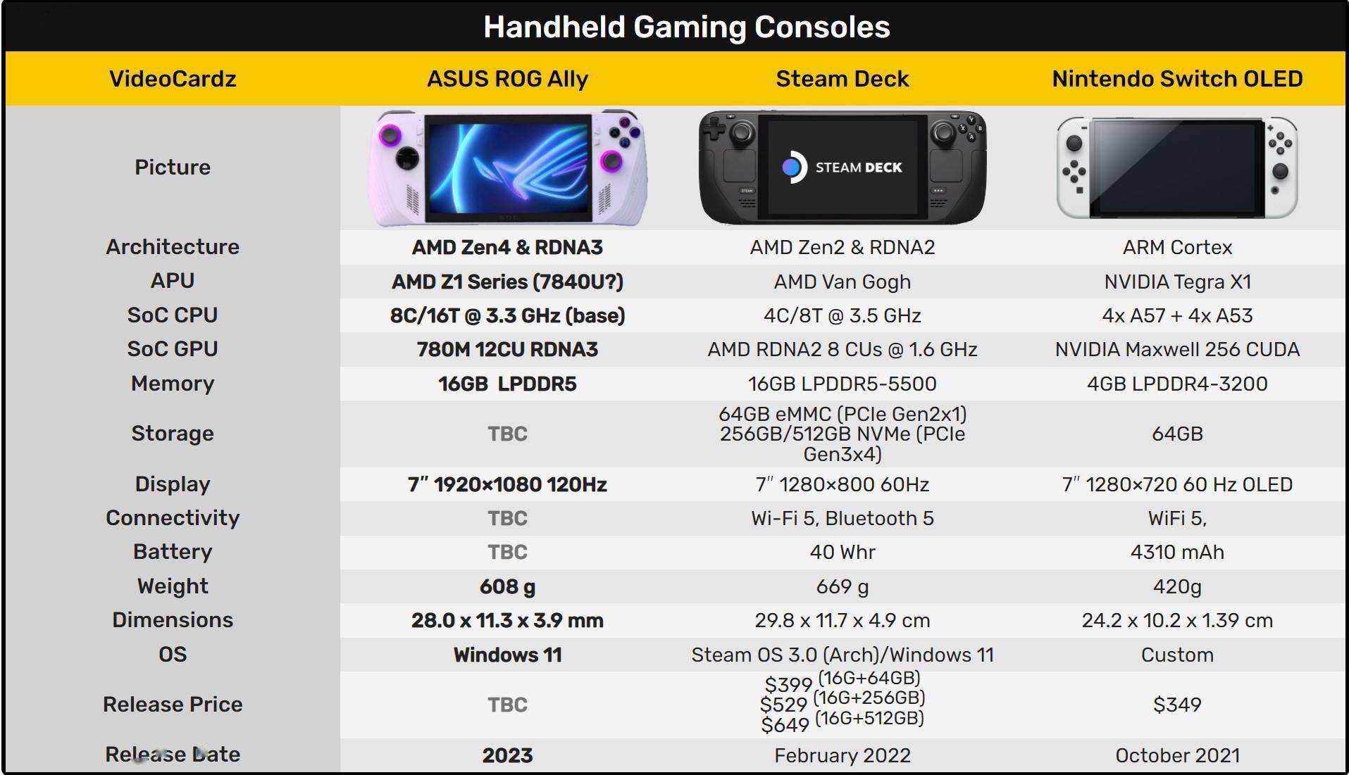 华硕游戏掌机rog ally配置曝光 锐龙7 7840u_定制_代码_产品