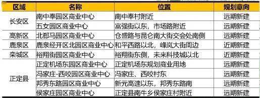 石家莊重磅規劃_佈局_城市_物流