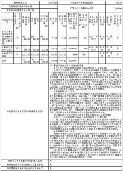 杭华油墨股份有限公司2022年度陈述摘要