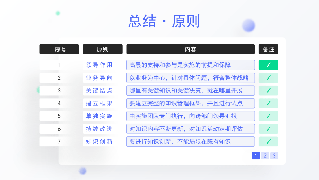 一个公式搞懂常识办理：要素、流程、办法