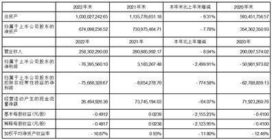 力盛云动（上海）体育科技股份有限公司 2022年度拟不停止利润分配的通知布告