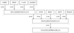 吉林敖东药业集团股份有限公司2022年度陈述摘要