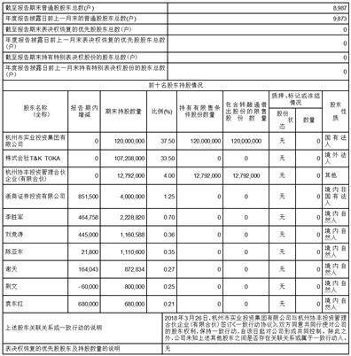 杭华油墨股份有限公司2022年度陈述摘要