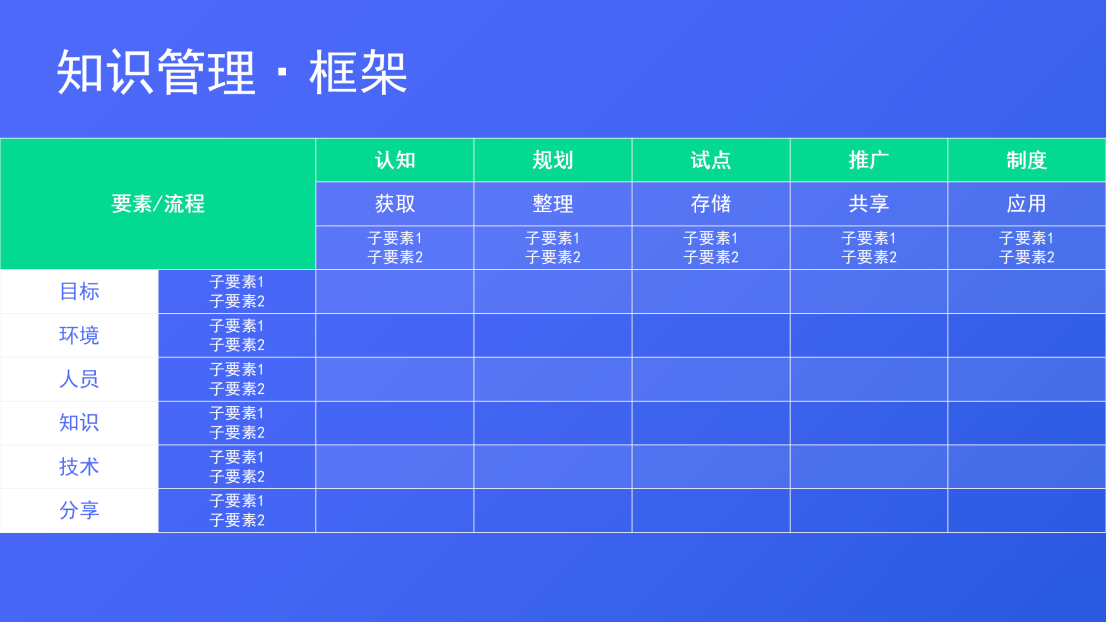 一个公式搞懂常识办理：要素、流程、办法