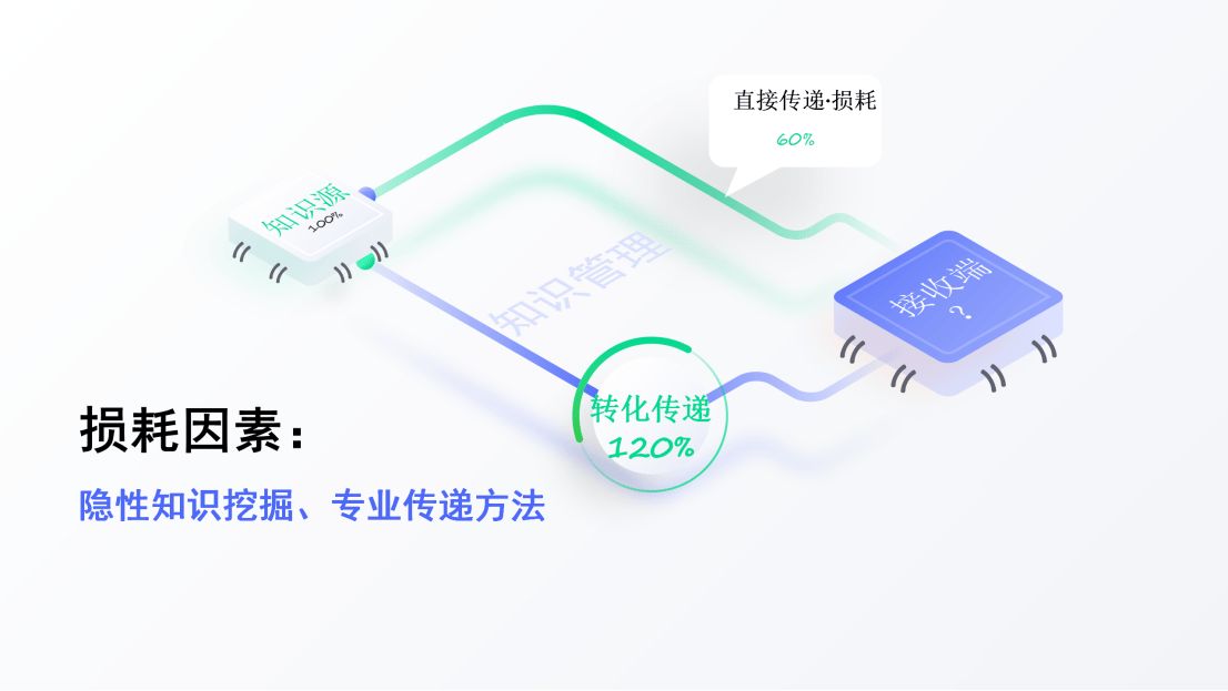 一个公式搞懂常识办理：要素、流程、办法