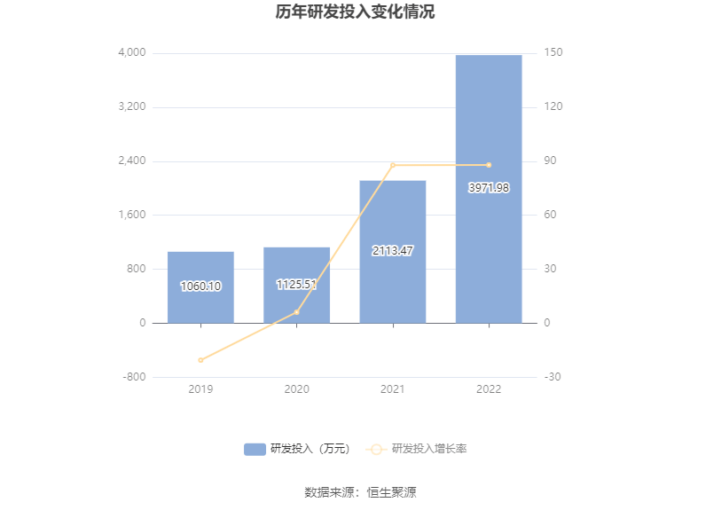 镇洋发展：2022年净利润同比下降23.63% 拟10派4.32元