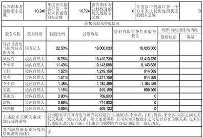 许昌开普检测研究院股份有限公司2022年度陈述摘要