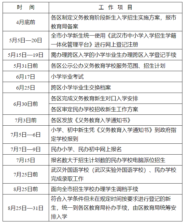 武汉市教育局公布中小学最新入学政策_义务教育_招生_所在地