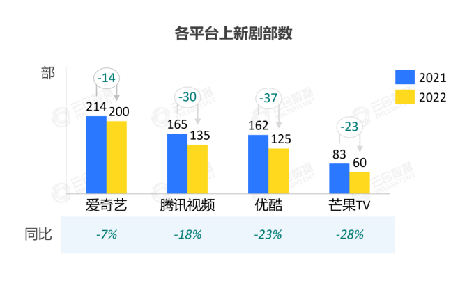 古偶剧失灵，《长月烬明》是回光返照仍是口碑崩坏？