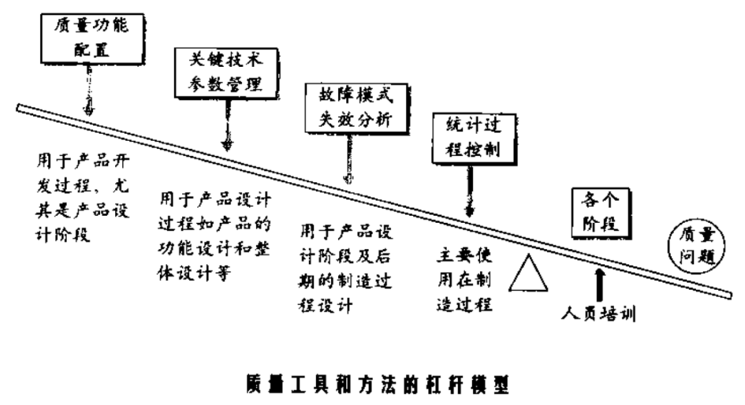 诺兰模型图图片