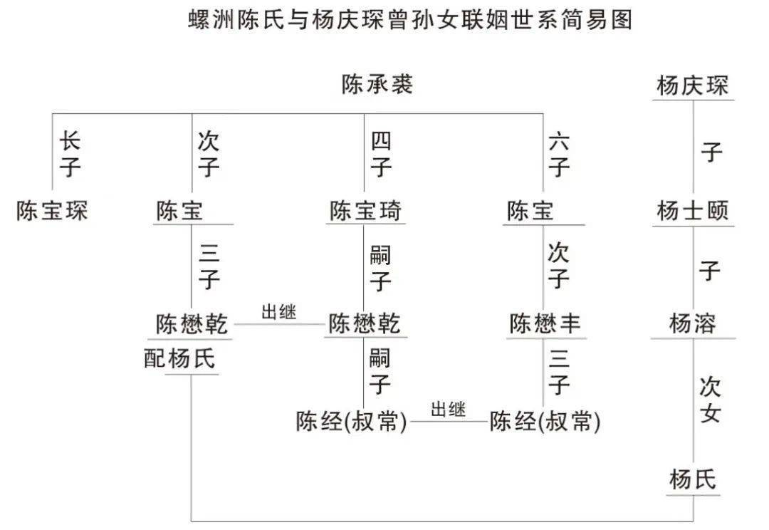 林则徐后代世系图图片