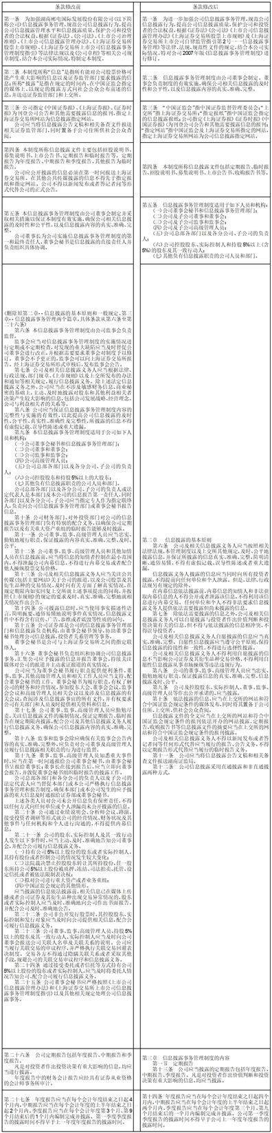 關于修改 《郴電國際關聯交易決策制度》的公告