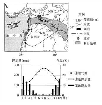 西亚河流分布图片