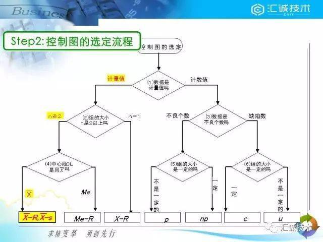 【工具】简明易懂,xbar-r控制图运用实战案例