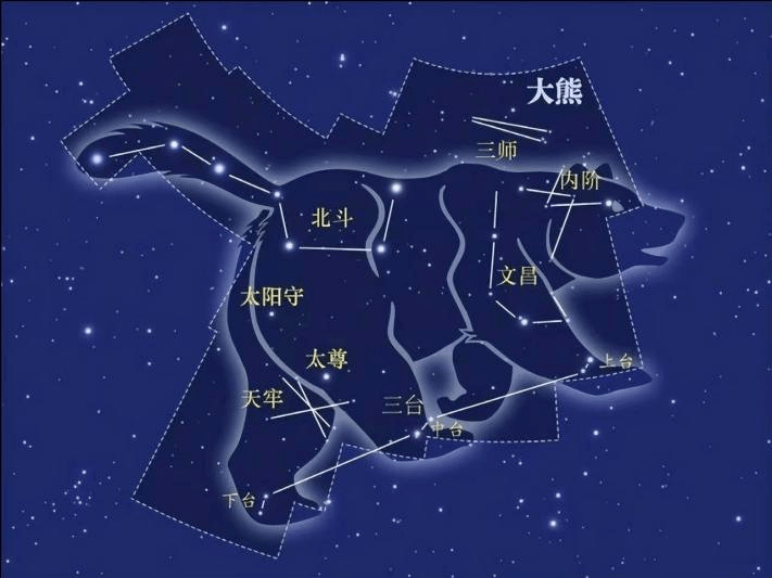 斗柄東指,天下皆春.