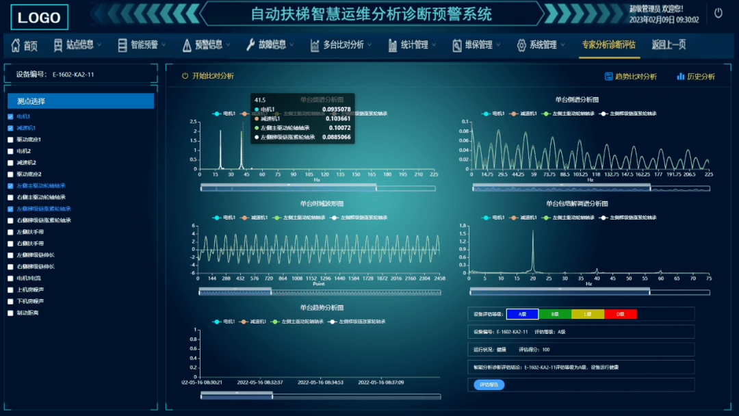 智慧运维大数据管理平台,为城轨机电设备安全运行提供了有利保障