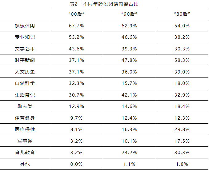 西安青年人最爱读什么?陕西新开3家图书馆→ 西安青年人最爱读什么?陕西新开3家图书馆→