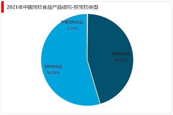 2023中国宠物食品竞争格局分双赢彩票APP析：华兴宠物和中宠股份的竞争力较强(图6)