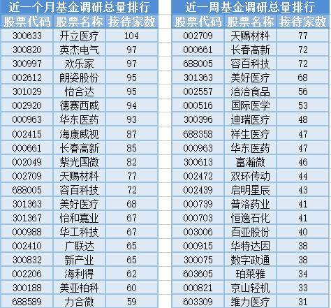 云游戏概念上涨，22位基金司理发作任职变更