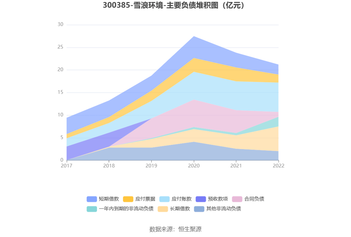 雪浪环境:2022年亏损1.17亿元_公司_百分点_同比