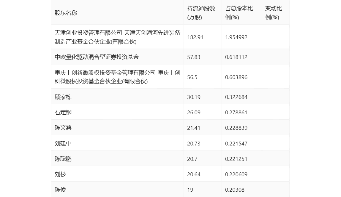 建科机械：2022年净利润同比下降6086% 拟10派533元新葡萄娱乐下载(图15)