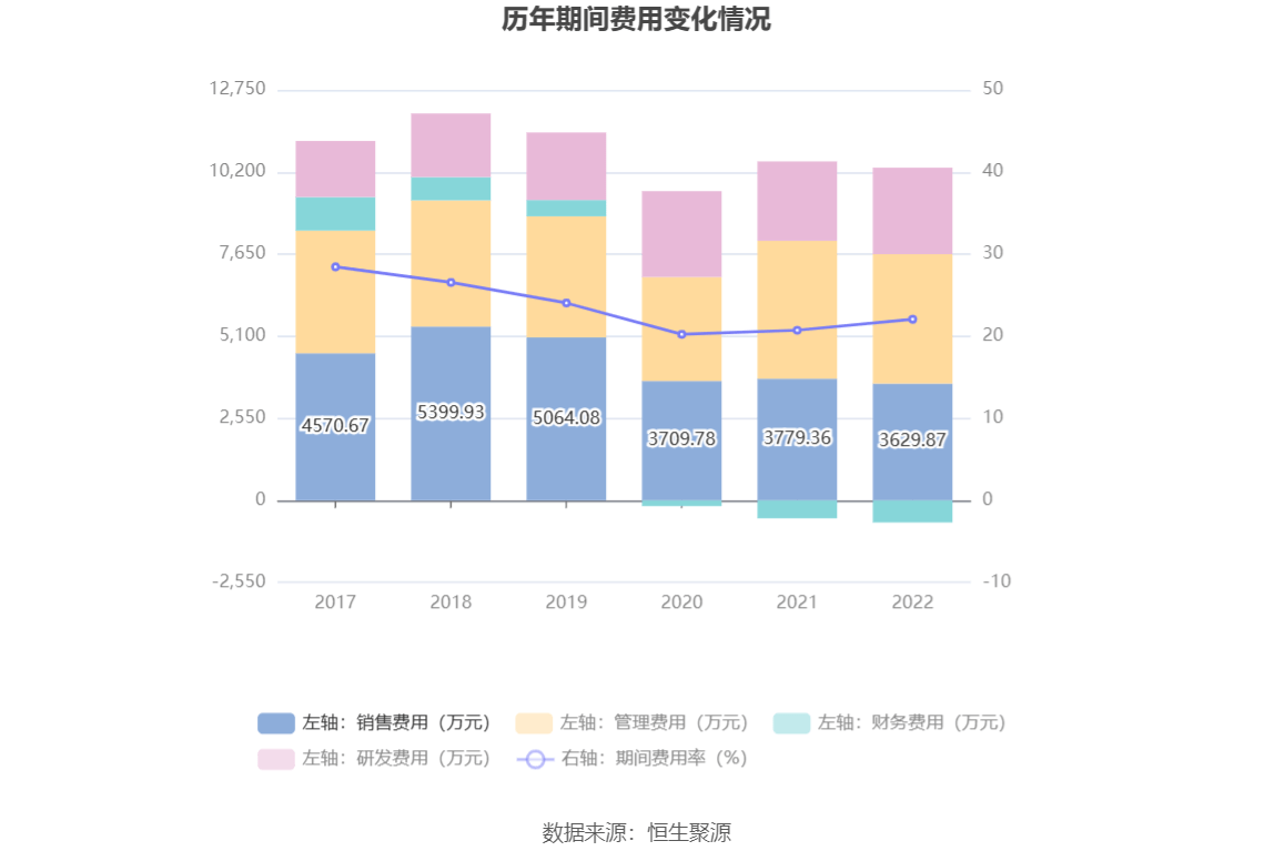 建科机械：2022年净利润同比下降6086% 拟10派533元新葡萄娱乐下载(图9)