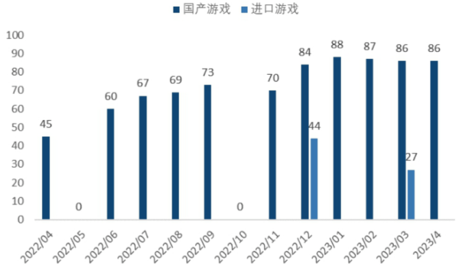 游戏版号催化涨幅，但仍在AIGC调整逻辑中