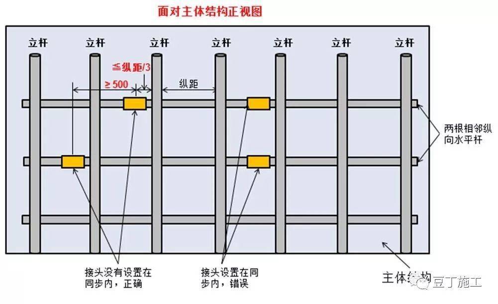 两步三跨图片