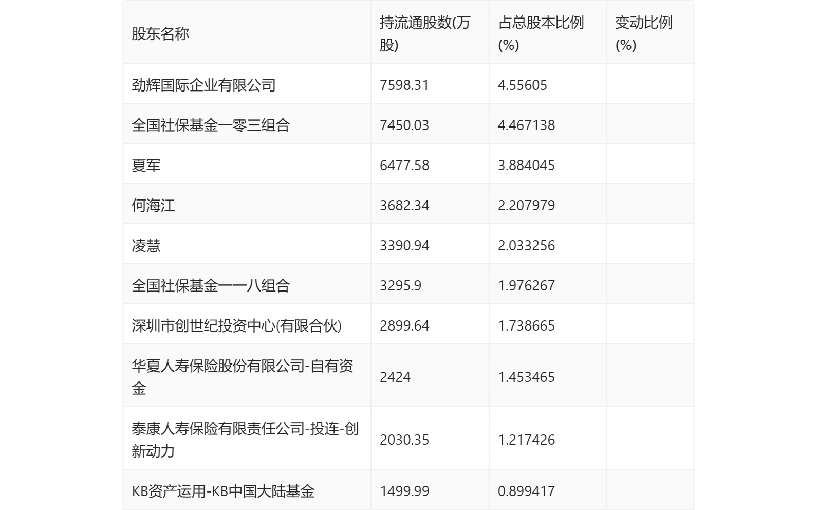 创世纪：2022年净利润3.35亿元 同比下降32.94%