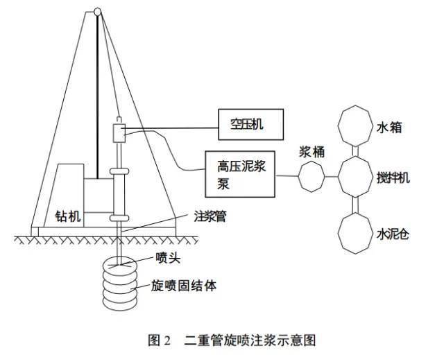 高压旋喷锚索施工工艺图片