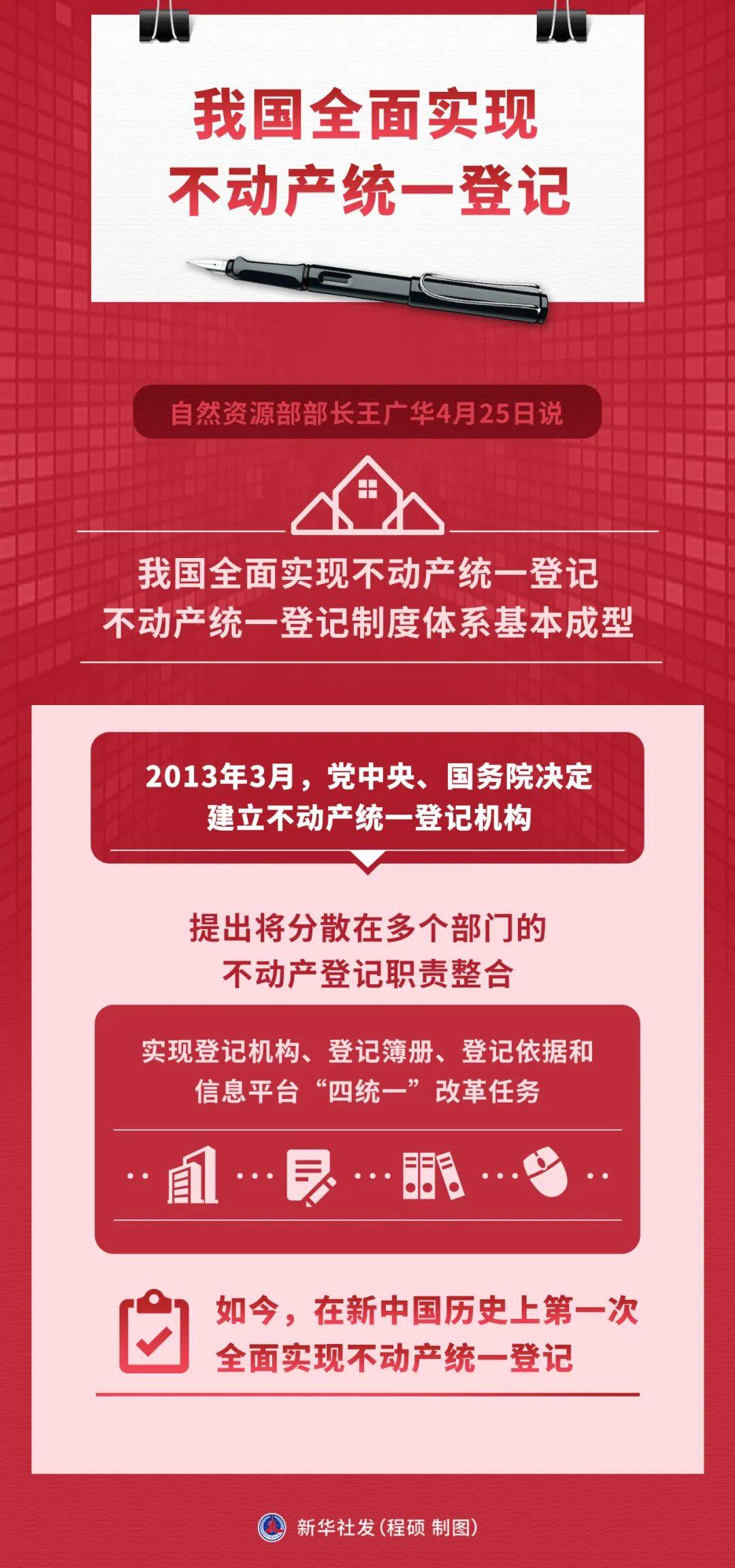 不动产统一登记都登记什么？有何影响？一文详解