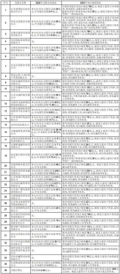 江苏银行股份有限公司2022年度报告摘要