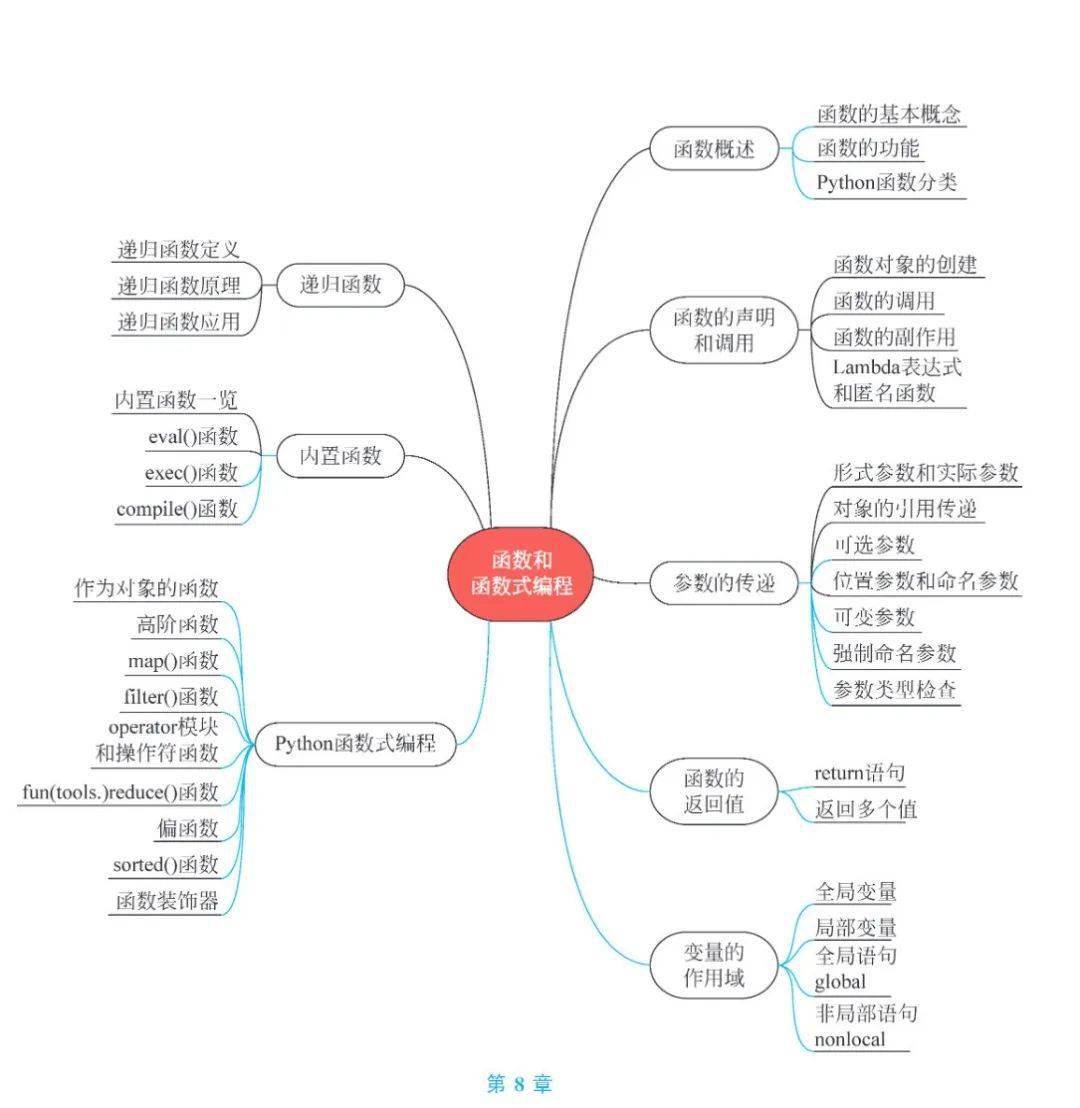 python程序设计思政教案及知识图谱