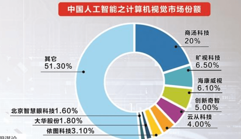 人工智能“iPhone时刻”已到吗，科技巨头纷纷布局