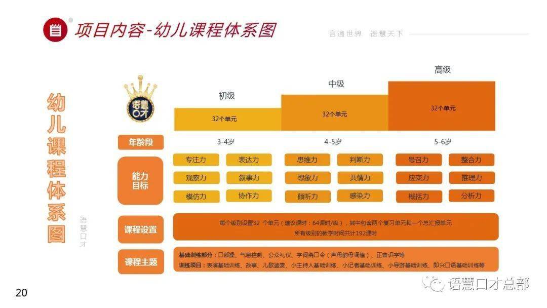 少儿基础阶训练内容全解析：从1级到6级，训练目标大不同