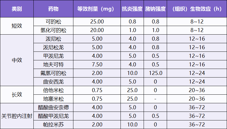 糖皮质激素长什么样图片