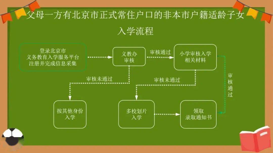 2024年北京市幼升小入学平台_2021北京幼升小服务入口_北京幼升小入学服务系统