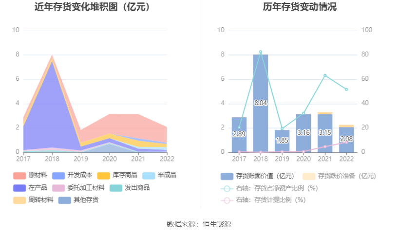 半岛体育app中创环保：2022年亏损829358万元(图14)