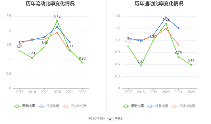 半岛体育app中创环保：2022年亏损829358万元(图17)