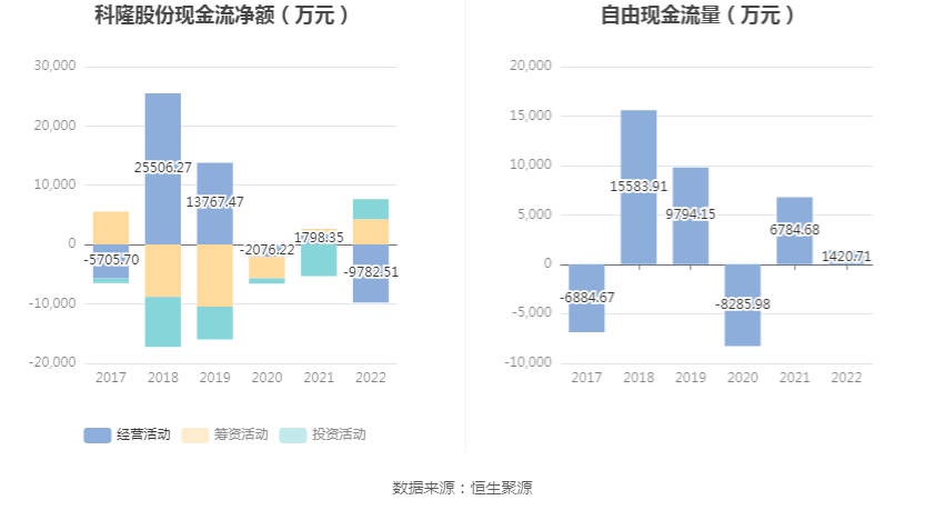 YOO棋牌官网科隆股分：2022年吃亏119亿元(图8)