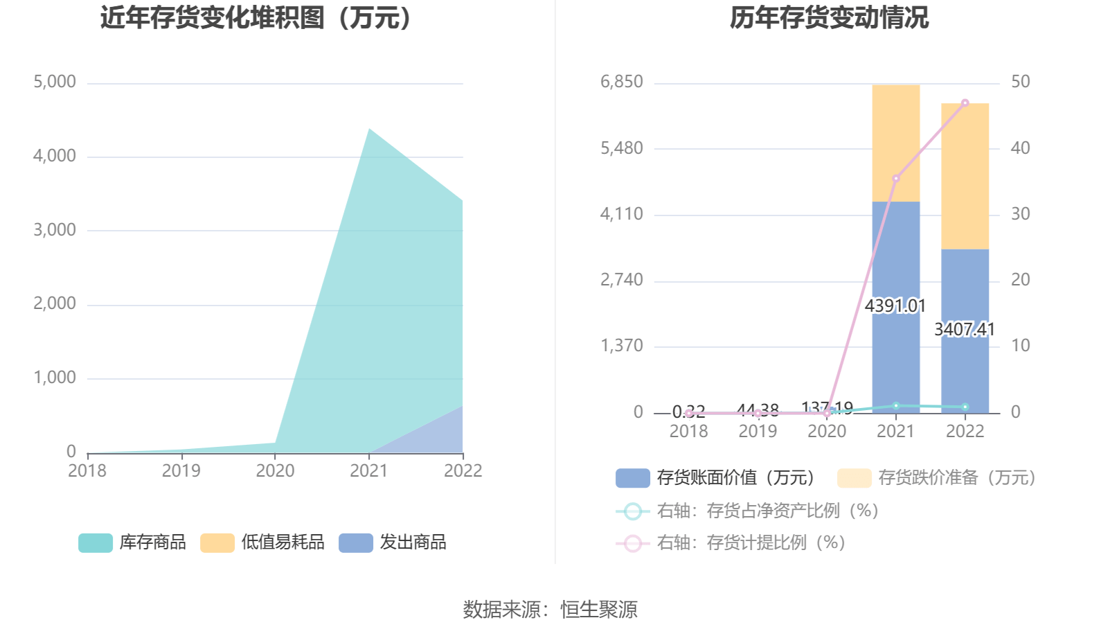 雷泽体育官方智度股分：2022年吃亏405亿元(图12)