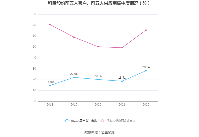 YOO棋牌官网科隆股分：2022年吃亏119亿元(图5)