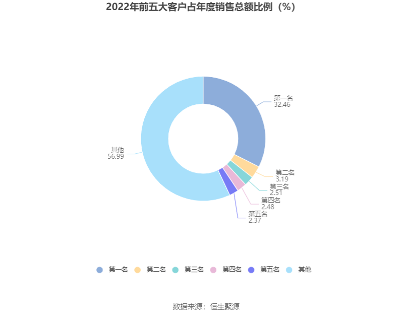 半岛体育app中创环保：2022年亏损829358万元(图6)