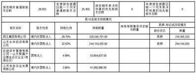 历史失信（历史失信记录 全部未履行怎么消除） 第4张