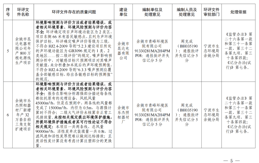 环评失信记分超20分了怎么办=环评失信记分超20分了怎么办理