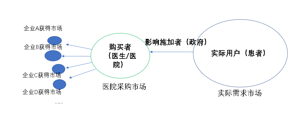 如何为公司考虑(为公司考虑的员工)