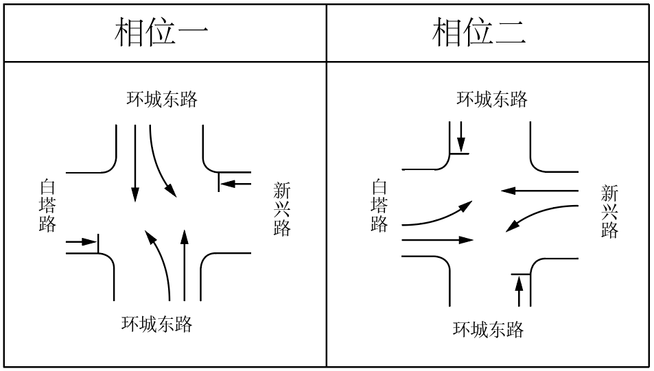 两相位交叉口相位图图片