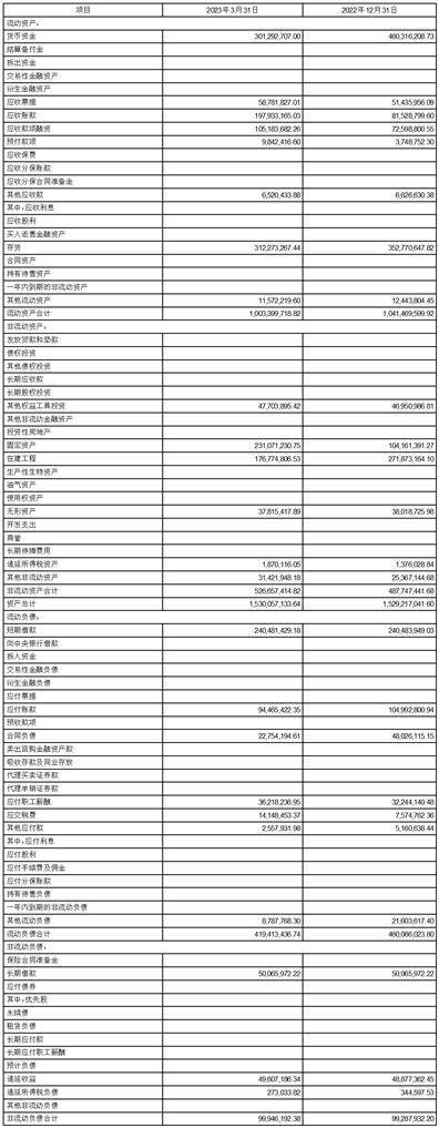 工商登记历史股东信息可以删除吗（去工商查询股东情况需要带什么） 第5张